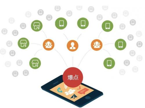 汝南为什么越来越多的企业通过软文营销来引流